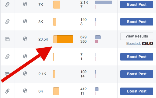 Gain more likes from your Facebook Ads