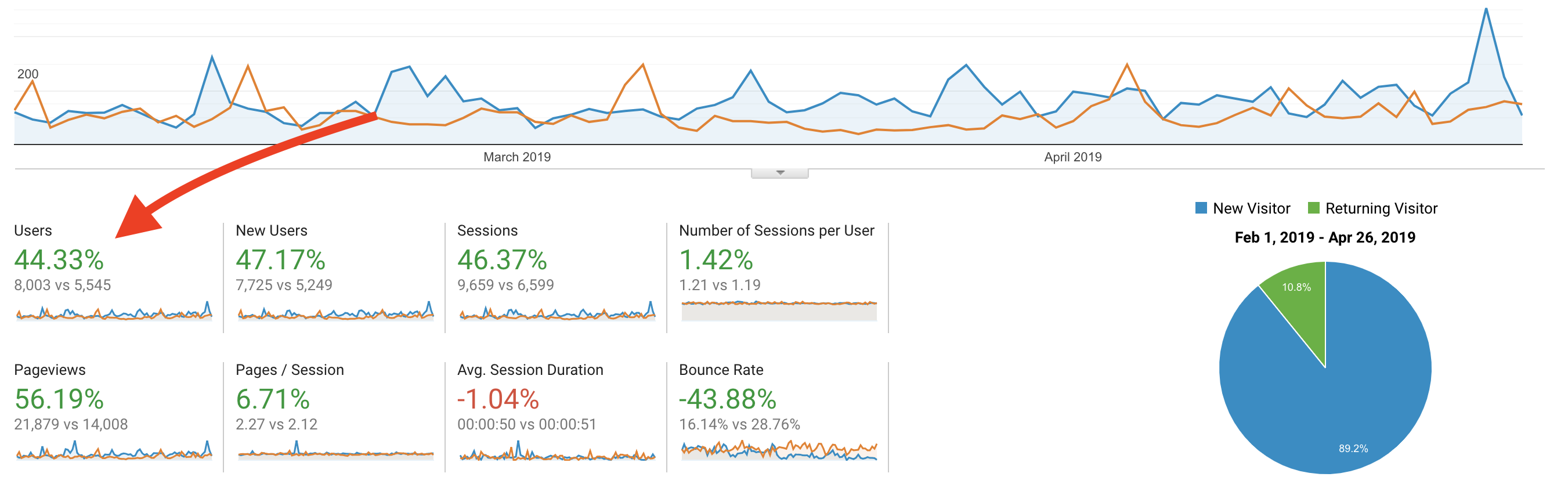 How to increase your website traffic