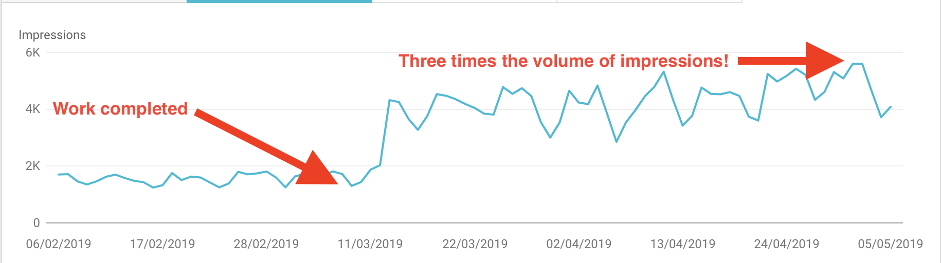 Improving your website impressions with mobile indexing first